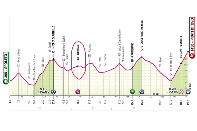 Bici: Giro d'Italia 2024 - passaggio ottava tappa, spettacolo carovana